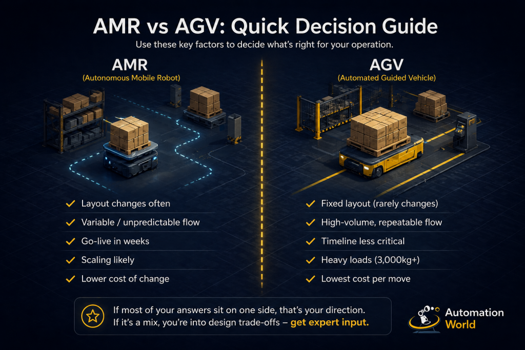 AMR or AGV? Which is better for your factory.
