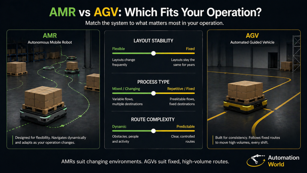 AMR vs AGV: What's the Difference? Automation World UK